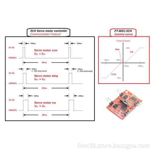 FEETECH 2CH Servo Motor Controller for DC Motor FT-SMC-2CH